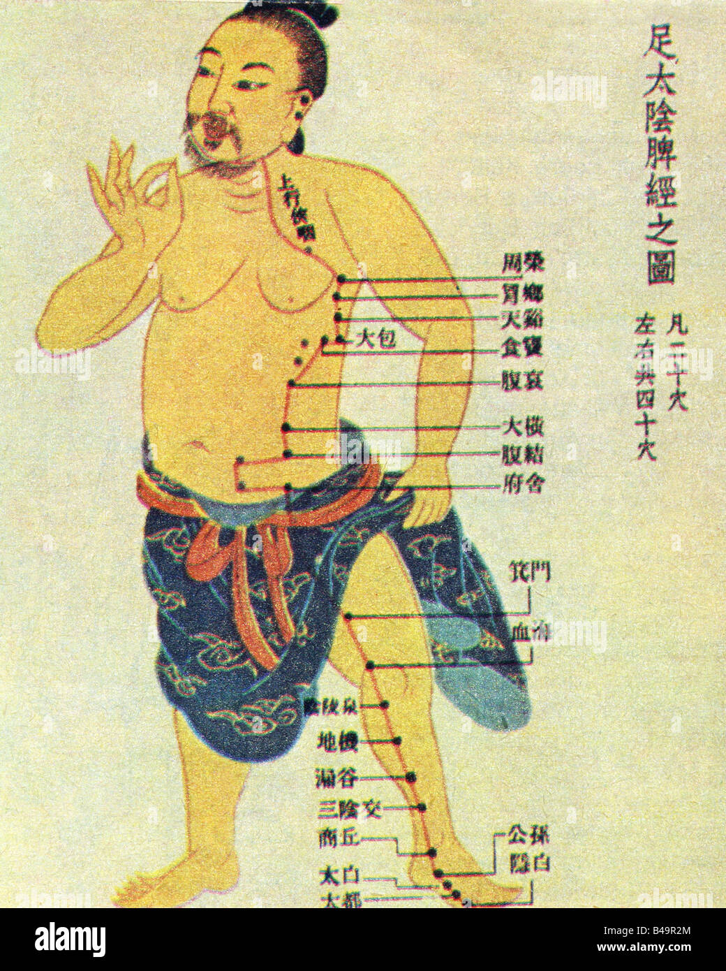 la-medecine-lacupuncture-chinoise-carte-dynastie-ming-1369-1644-le-rein-meridien-imprimer-historique-historique-la-chine-lasie-le-medi-b49r2m